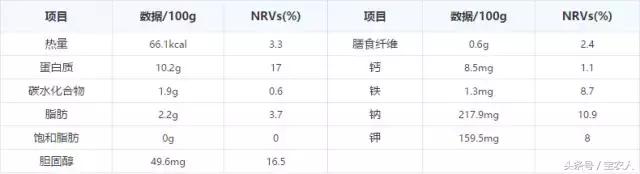 邵阳人七夕节你有没有叫只“鸡”！