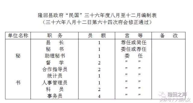 隆回置县经过，一个值得回忆的时代！