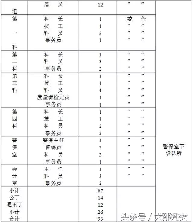 隆回置县经过，一个值得回忆的时代！