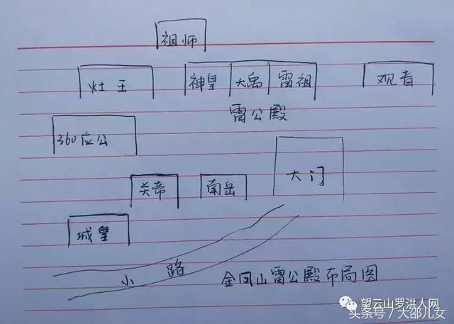 探秘隆回高平镇消失的百年古刹——雷公殿