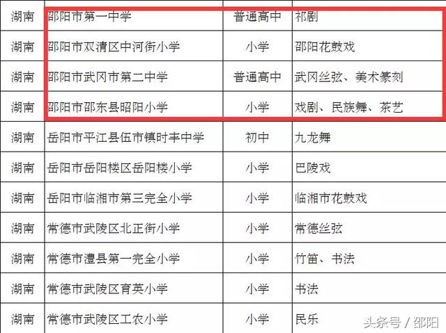 邵阳这4所学校要荣升 “国字头”啦！有你母校吗？